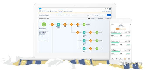 一張圖看懂Salesforce最新產品結構