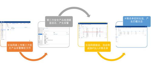重大活動網絡安全保障該如何落實