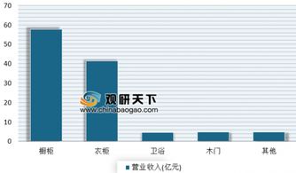 歐派家居2018年凈利潤同比增長20.90