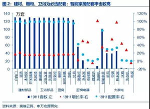 定制家居大宗業務提速 行業仍處調整期