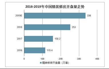 大宗業務成為家居企業核心增長點,箭牌家居定制如何脫穎而出