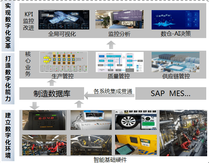 “智改數轉”進行時 | 南京汽車集團有限公司智能工廠