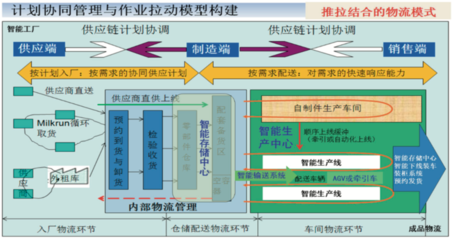 智能工廠物流系統規劃步驟與關鍵要素
