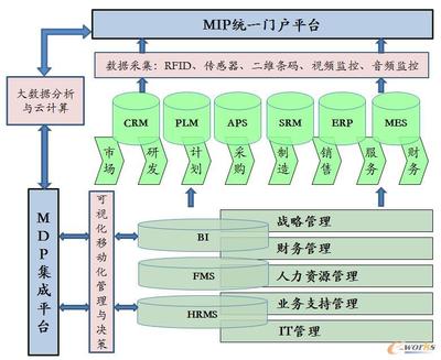 基于工業裝備互聯的家用電器智能工廠
