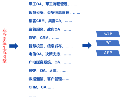 移動智慧,全業務oa、crm、hr,系統定制,企業辦公,saas云平臺