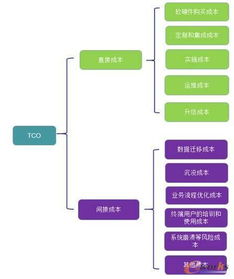 云時代,erp選型莫走入低價 免費的誤區