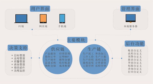 電商erp系統哪個公司的好