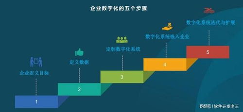 什么原因?qū)е耬rp成功率這么低