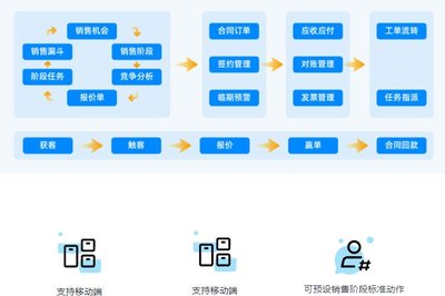 企業(yè)辦公軟件CRM客戶管理系統(tǒng)移動(dòng)銷售在線業(yè)務(wù)協(xié)作系統(tǒng)定制 S164
