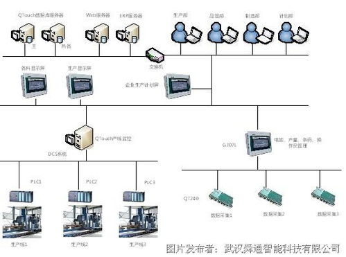 舜通 qmes工業(yè)制造管理系統(tǒng)