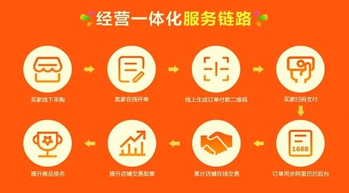 湛藍科技erp提供數字化新思路,助力提升1688店鋪綜合實力