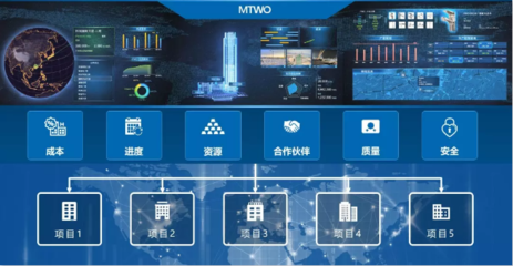 BIM+ERP,解開BIM應(yīng)用困局