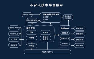衣邦人主導(dǎo)制定的《服裝定制 人體測量實施要求》團(tuán)標(biāo)頒布