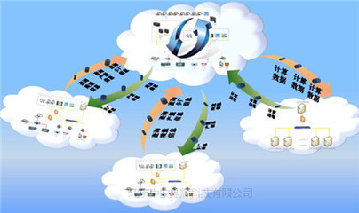 企業(yè)信息化管理軟件有哪些