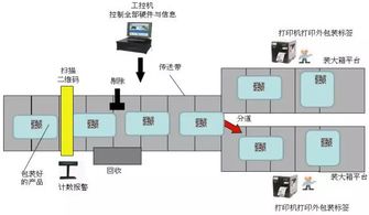 種子追溯賦碼解決方案