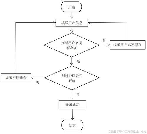 基于springboot框架的企業(yè)財務(wù)管理系統(tǒng)設(shè)計與實現(xiàn) 論文 源碼 kaic