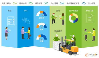 8manage一體化管理系統(tǒng),工業(yè)化企業(yè)必備