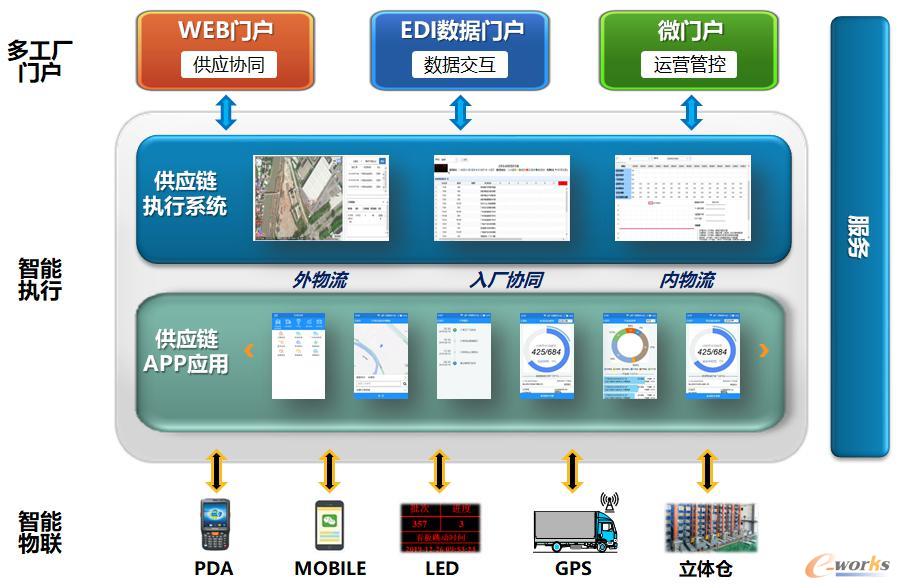 智能供應鏈系統(tǒng)助力廣汽乘用車拉動式生產(chǎn)