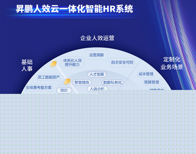 數(shù)據(jù)化工具助推高績效團隊邁入人工智能時代