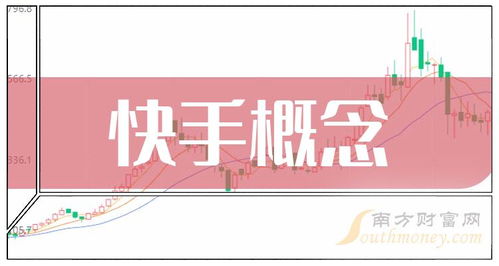 創(chuàng)業(yè)板快手概念股票有這幾家