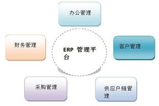 定制家具公司管理總出錯怎么辦