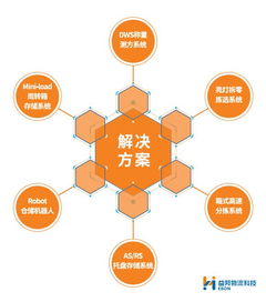 聚焦柔性化定制和大數(shù)據(jù)趨勢 益邦供應鏈服務升級