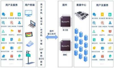 科創板受理“信息傳輸、軟件和信息技術服務業”企業大匯總!