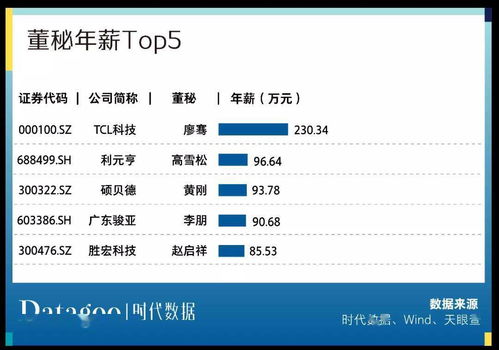 a股資本地圖惠州篇 15家公司上市,市值逾四千億,超九成為細分領域龍頭
