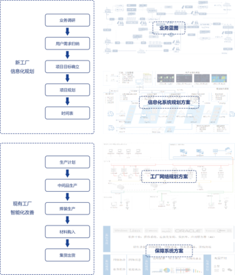 智能工廠總體解決方案