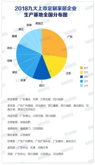 榜單丨九大上市定制家居企業(yè) 合計22174家線下門店 全國布局29大生產(chǎn)基地