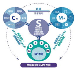 霸屏 新聞聯(lián)播 三分鐘,這家公司商業(yè)模式有何奧秘