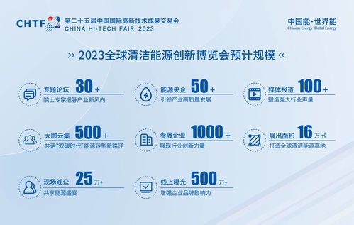 光伏產(chǎn)品定制領(lǐng)域龍頭企業(yè) 江西仁江科技亮相高交會 全球清潔能源創(chuàng)新博覽會