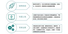 大數(shù)據(jù) 人工智能打造的智能營銷客服系統(tǒng)具備哪些優(yōu)勢