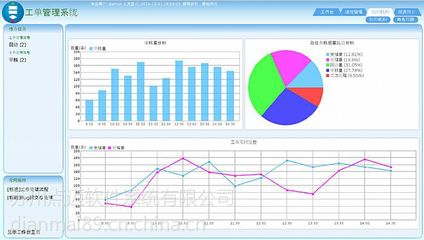 【企業(yè)客服工單管理系統(tǒng)定制開發(fā)圖片】企業(yè)客服工單管理系統(tǒng)定制開發(fā)