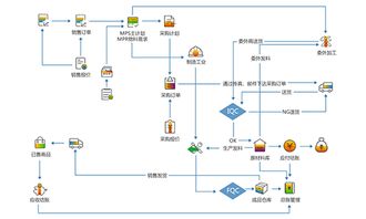 工業軟件erp企業資源計劃系統