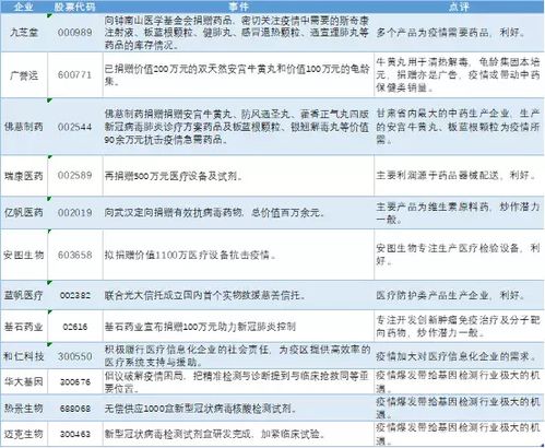 疫情經濟情報20200131
