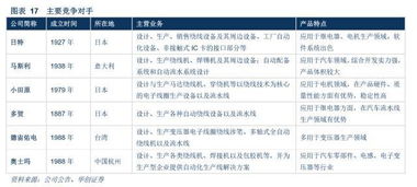 田中精機深度報告 雙曲面玻璃 無線充電設備多方位布局,公司業績爆發在即