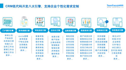 Teamface企典CRM助力企業快速實現多業務多場景數字化轉型升級!
