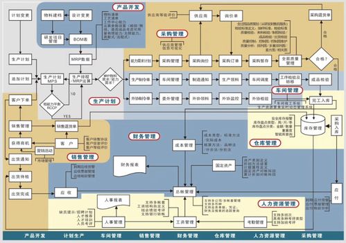 erp的實施節省了公司人力嗎