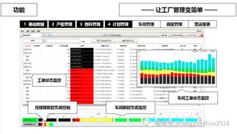 柔性制造體系 下 信息系統和組織基礎保障