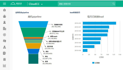 神州云動CRM:智享商機管理 釋放云端價值