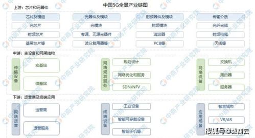 通訊行業數字化供應鏈協同系統賦能企業改善供應業務,增強市場競爭力