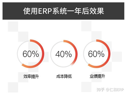 erp企業管理軟件定制對于企業發展有什么幫助