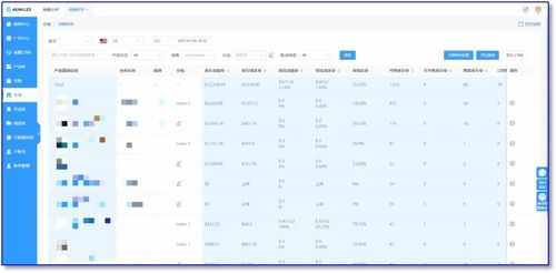 4kmiles erp系統重磅上線 助力亞馬遜賣家輕松管理平臺業務