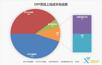 上海ERP軟件定制公司