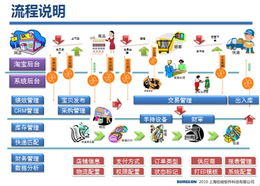 next網(wǎng)銷(xiāo)管理平臺(tái)