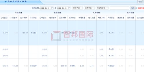 高之源科技成功簽約智邦國際erp系統(tǒng),把握產品的暢滯數(shù)據(jù)實現(xiàn)科學采購