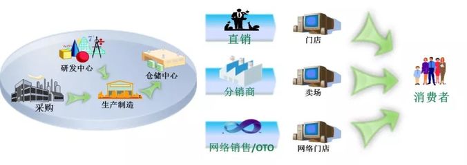 基于金蝶云 星空aPaaS的家居行業(yè)產品研發(fā)實踐