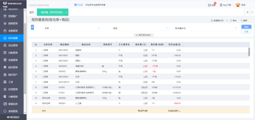 erp系統(tǒng)定制化需求有哪些