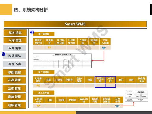 ppt分享 眼鏡行業(yè) 智慧倉儲(chǔ)管理解決方案